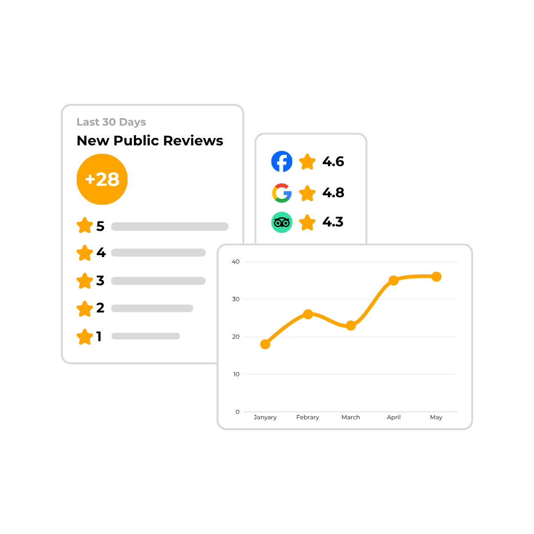 Five star rating review example