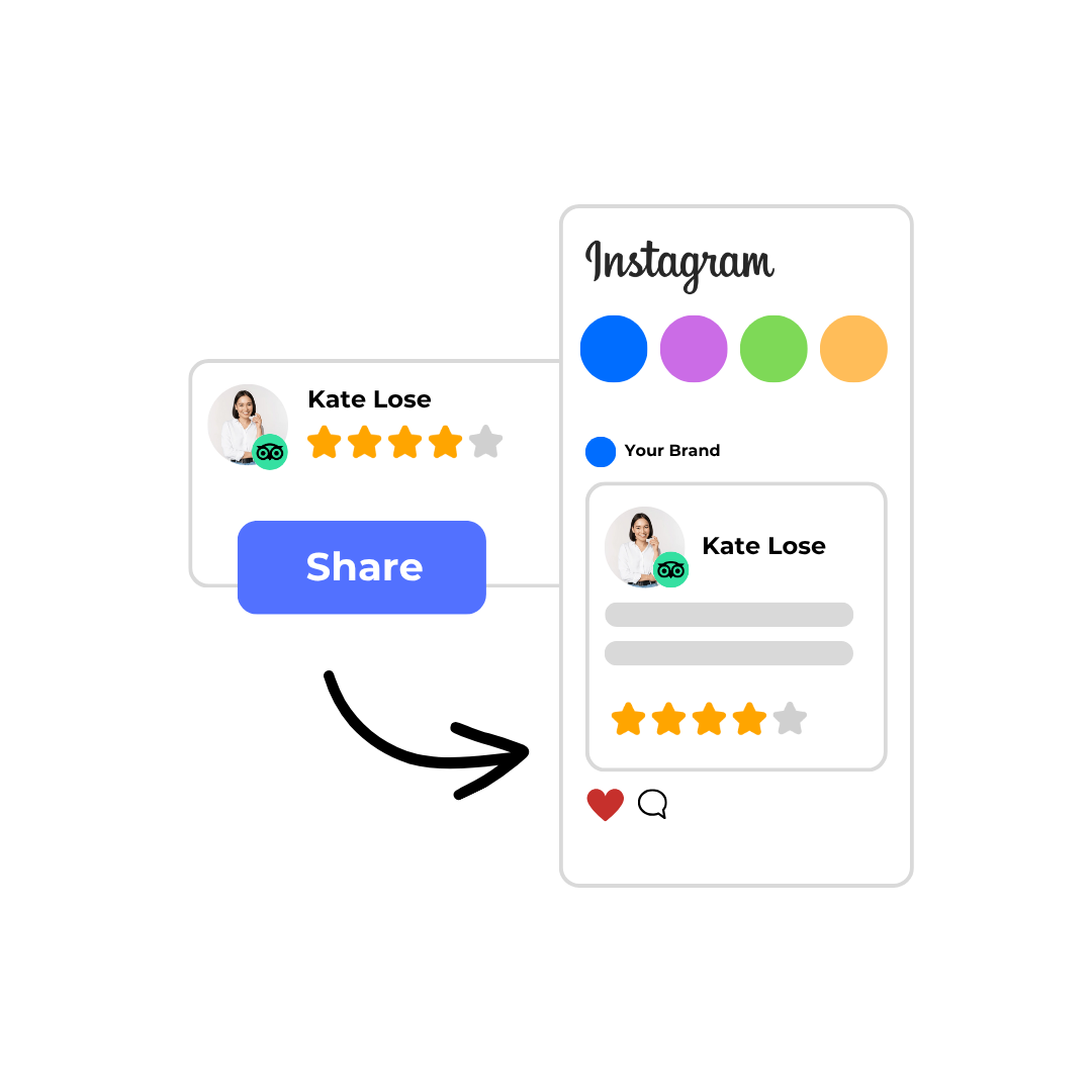 Social Media Sharing