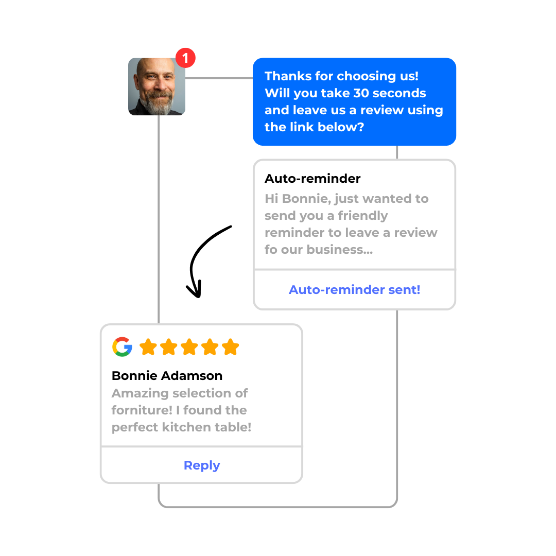 Negative review protection